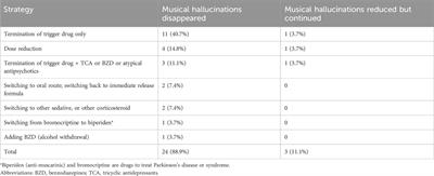 Drug-induced musical hallucination